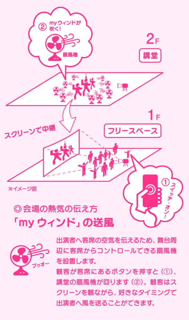 京都芸術センター開設20周年記念事業　パフォーマンス「We Age」